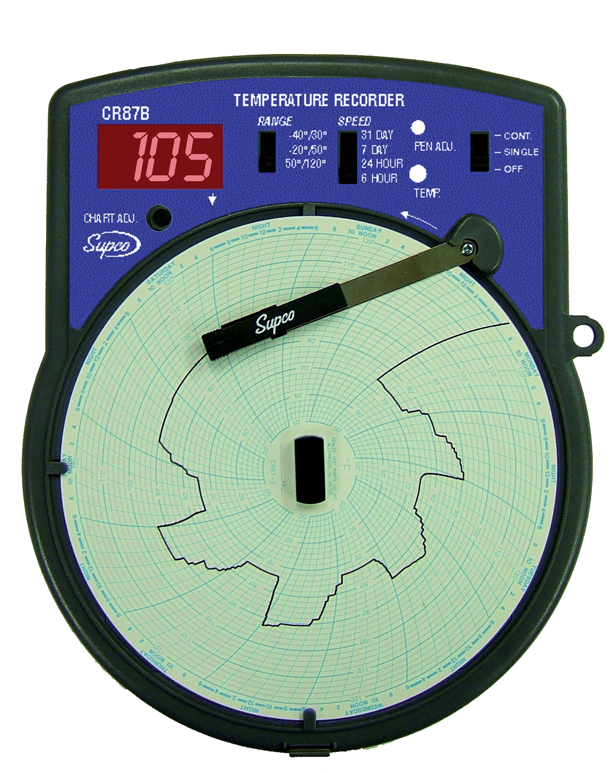 Circular recorder